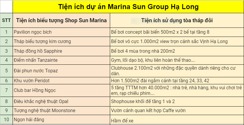 Thống kê tiện ích dự án Marina Sun Group Hạ Long